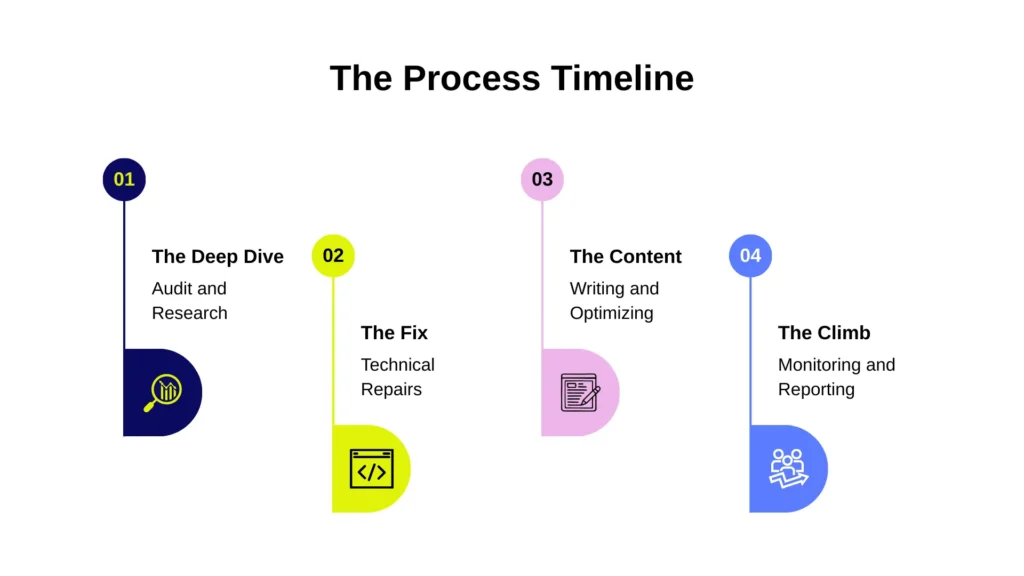 SEO Expert Dimple Kashyap