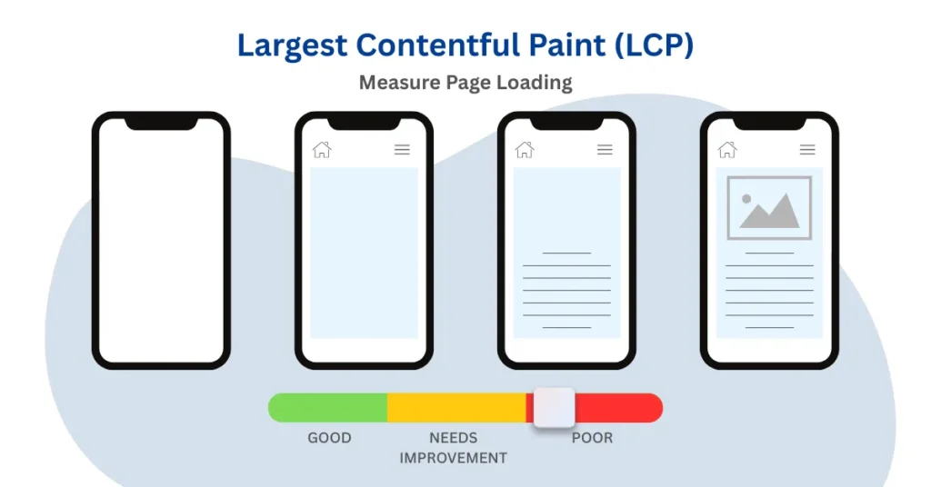 Largest Contentful Paint (LCP) example showing how page loading speed is measured in Core Web Vitals